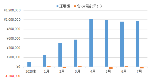 f:id:nezujiro:20210802085125p:plain