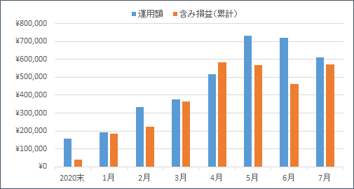 f:id:nezujiro:20210802093907p:plain