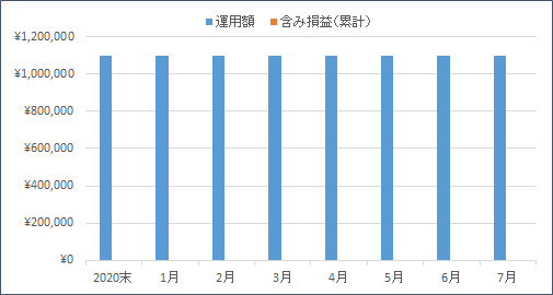 f:id:nezujiro:20210802094233p:plain