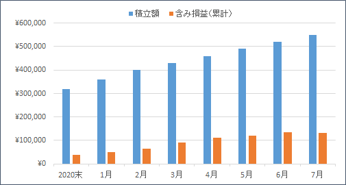 f:id:nezujiro:20210802094313p:plain