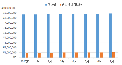 f:id:nezujiro:20210802095332p:plain