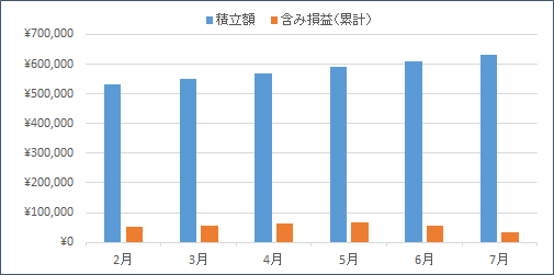 f:id:nezujiro:20210802095348p:plain