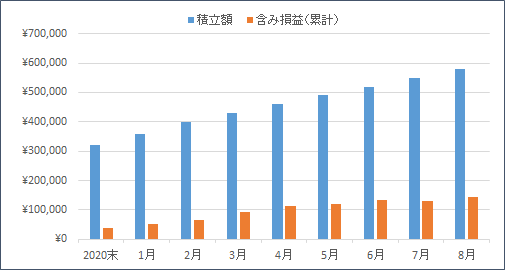 f:id:nezujiro:20210901171117p:plain