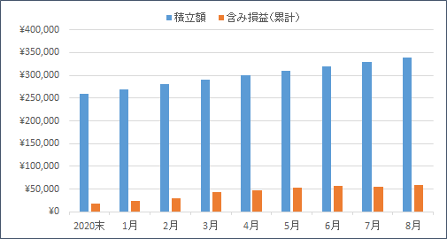 f:id:nezujiro:20210901171319p:plain