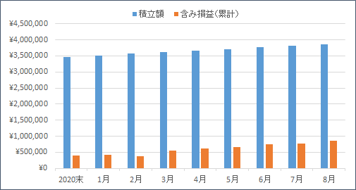f:id:nezujiro:20210901171524p:plain