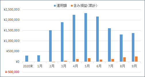 f:id:nezujiro:20211001121007p:plain