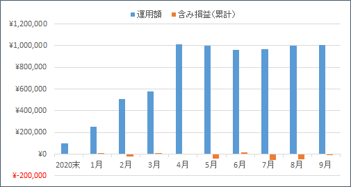 f:id:nezujiro:20211001121738p:plain