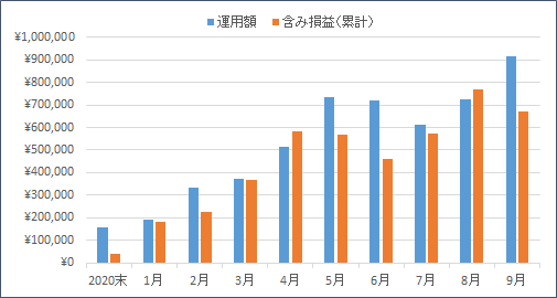 f:id:nezujiro:20211001123047p:plain