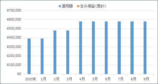 f:id:nezujiro:20211001123501p:plain