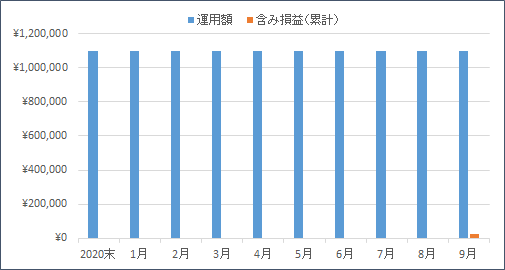 f:id:nezujiro:20211001123528p:plain