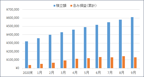 f:id:nezujiro:20211001123827p:plain