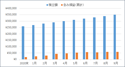 f:id:nezujiro:20211001124032p:plain