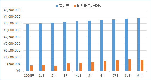 f:id:nezujiro:20211001124728p:plain