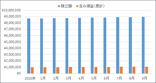 f:id:nezujiro:20211001124932p:plain