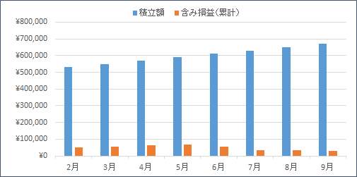 f:id:nezujiro:20211001125005p:plain