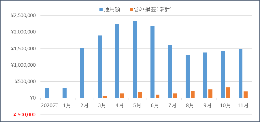 f:id:nezujiro:20211201133009p:plain