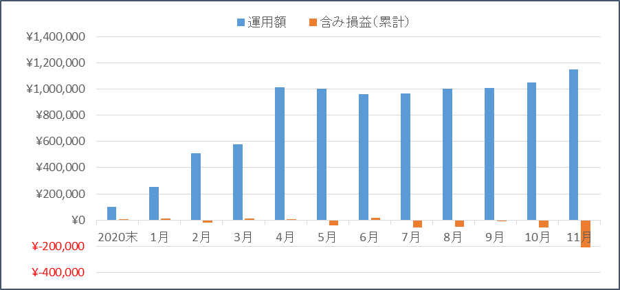 f:id:nezujiro:20211201133025p:plain