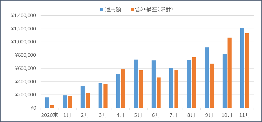 f:id:nezujiro:20211201133042p:plain