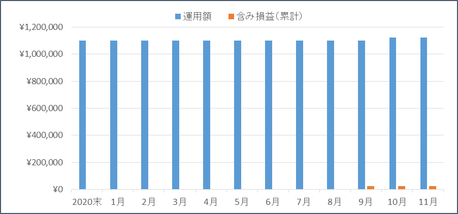 f:id:nezujiro:20211201133115p:plain