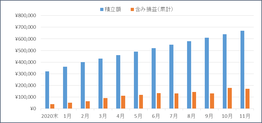 f:id:nezujiro:20211201133129p:plain