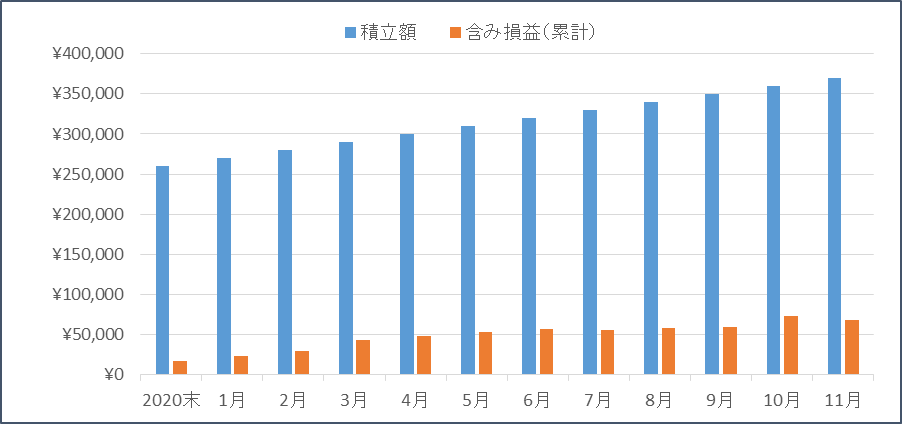 f:id:nezujiro:20211201133144p:plain