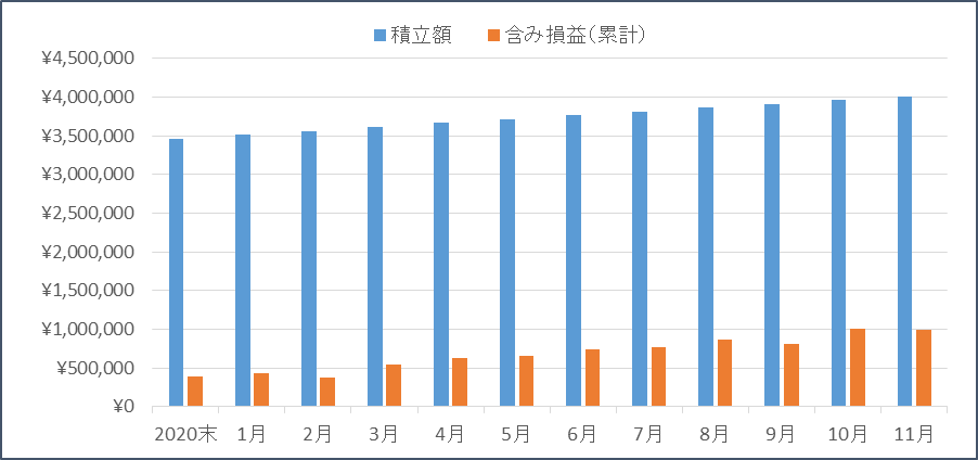 f:id:nezujiro:20211201133158p:plain