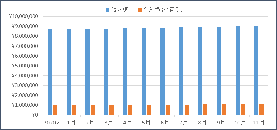 f:id:nezujiro:20211201133212p:plain