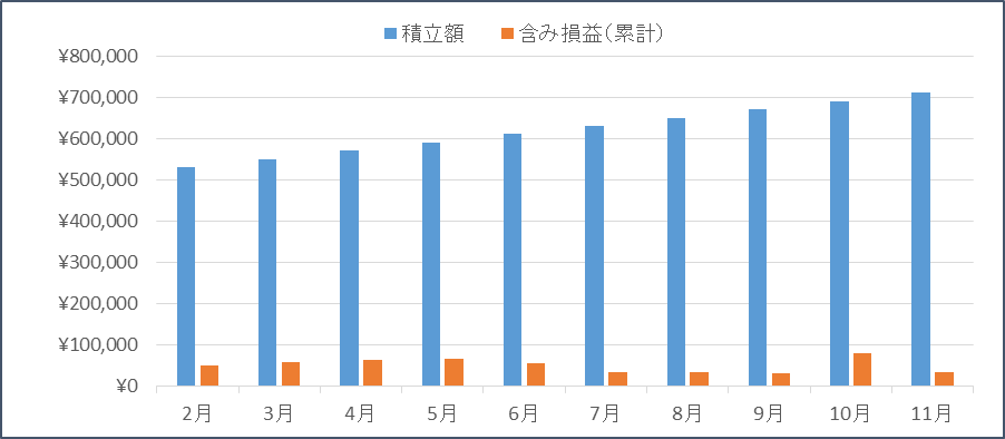 f:id:nezujiro:20211201133226p:plain