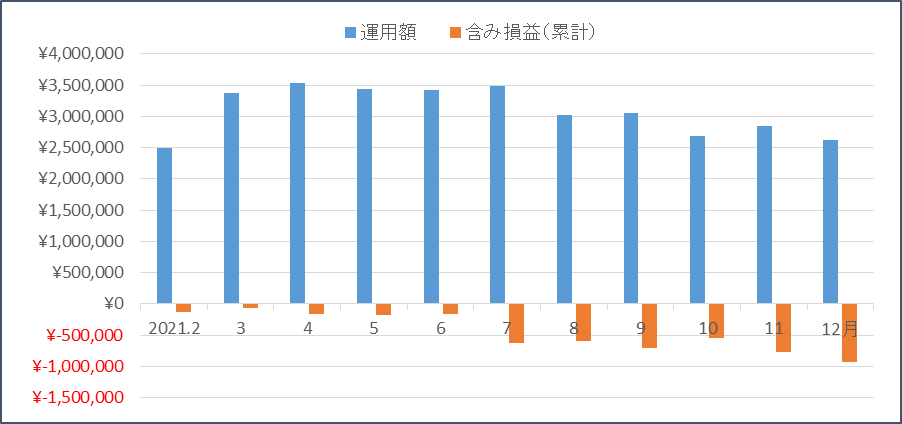 f:id:nezujiro:20220104111552p:plain