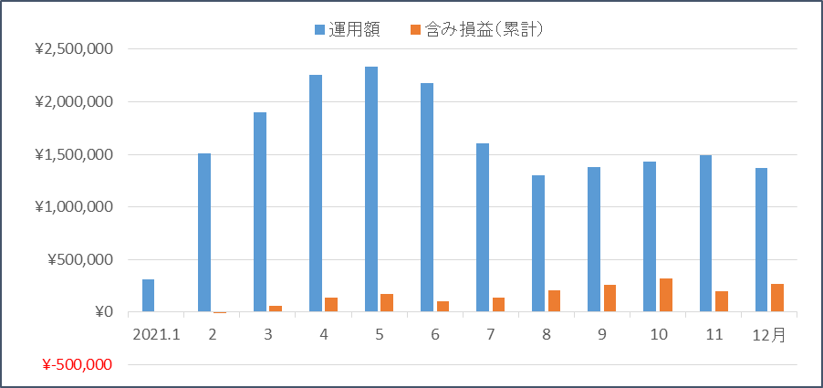 f:id:nezujiro:20220104115459p:plain