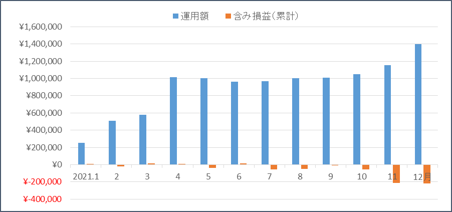 f:id:nezujiro:20220104120640p:plain