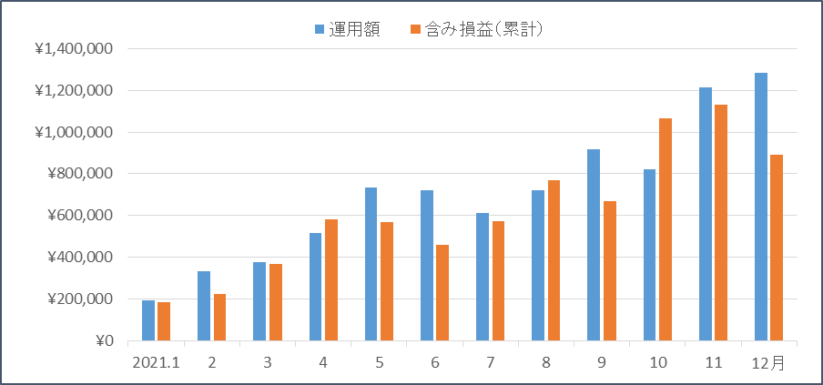 f:id:nezujiro:20220104121644p:plain