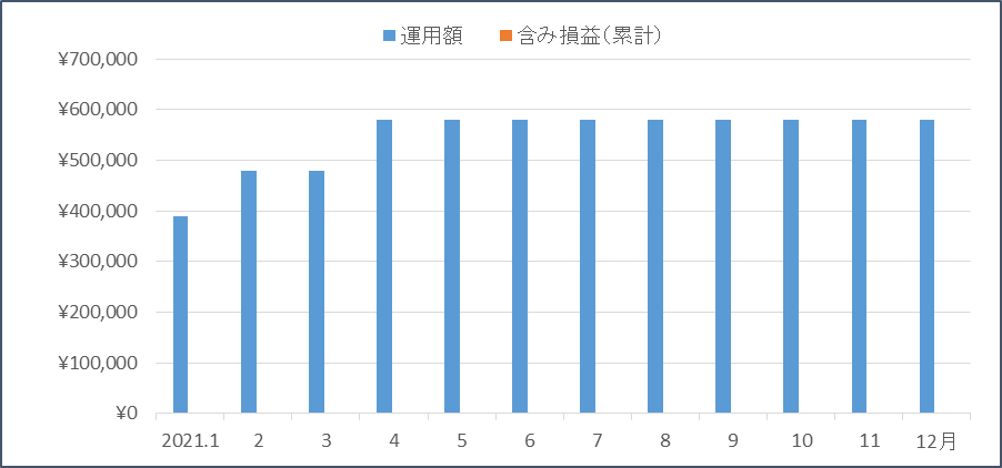 f:id:nezujiro:20220104121934p:plain