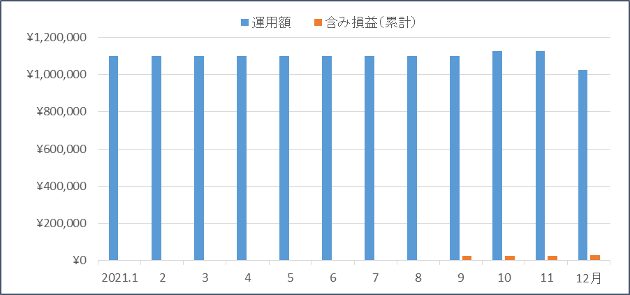 f:id:nezujiro:20220104121955p:plain