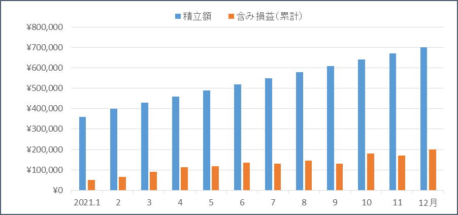 f:id:nezujiro:20220104122030p:plain