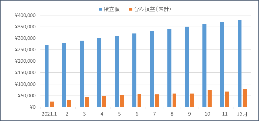 f:id:nezujiro:20220104122333p:plain