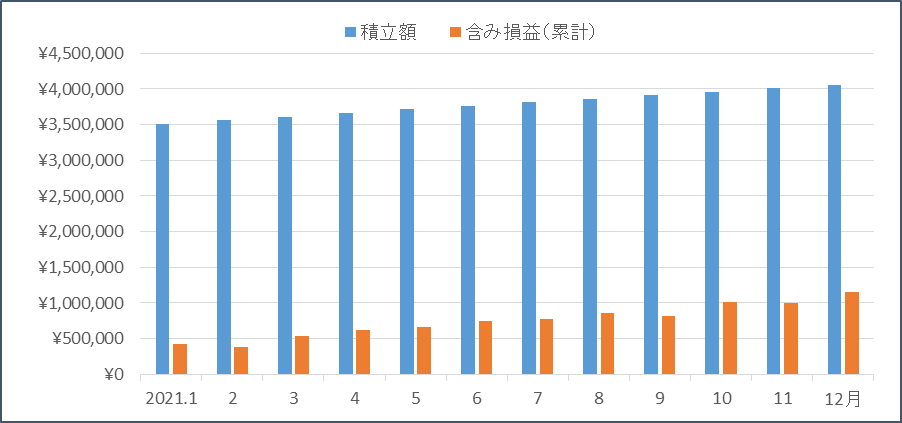 f:id:nezujiro:20220104122408p:plain