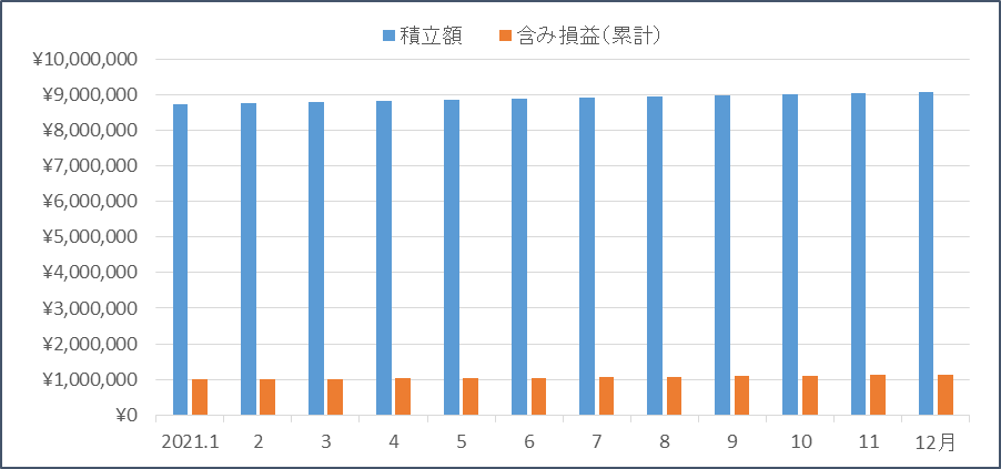 f:id:nezujiro:20220104122630p:plain