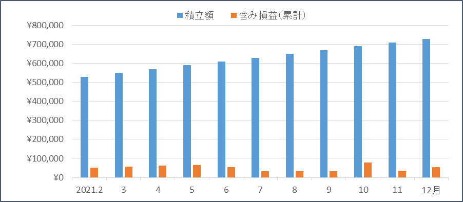 f:id:nezujiro:20220104122653p:plain