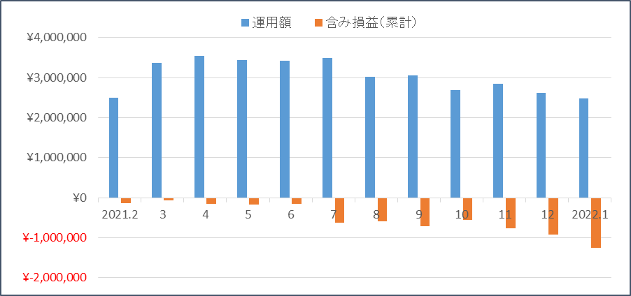 f:id:nezujiro:20220201161431p:plain