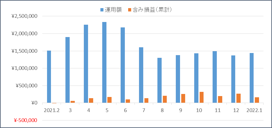 f:id:nezujiro:20220201165654p:plain