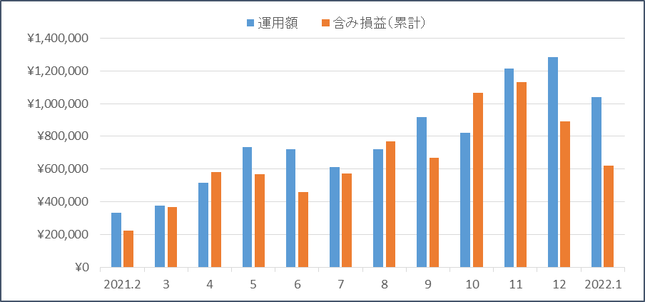 f:id:nezujiro:20220201171800p:plain