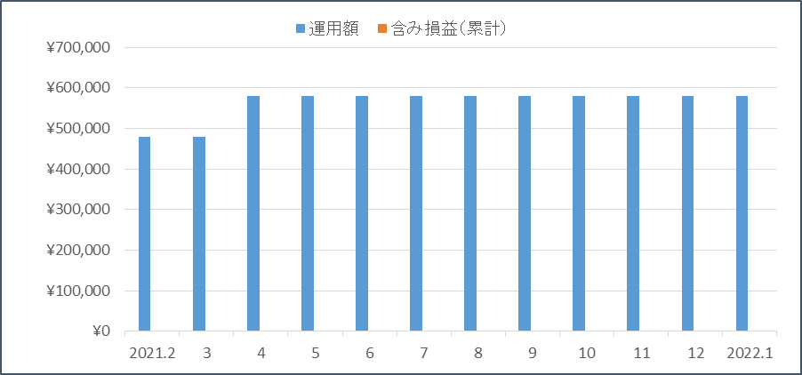 f:id:nezujiro:20220201172049p:plain