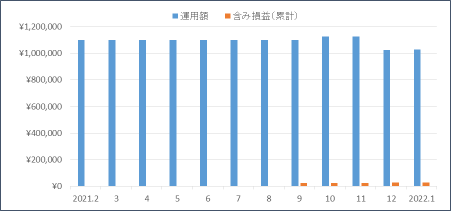 f:id:nezujiro:20220201172123p:plain