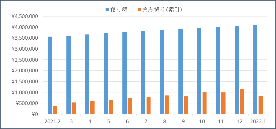 f:id:nezujiro:20220201172758p:plain