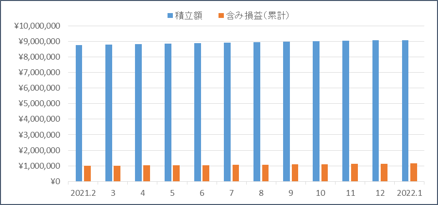 f:id:nezujiro:20220201173121p:plain