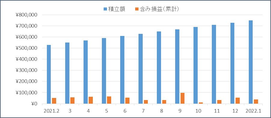 f:id:nezujiro:20220201173143p:plain