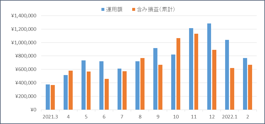 f:id:nezujiro:20220301150924p:plain