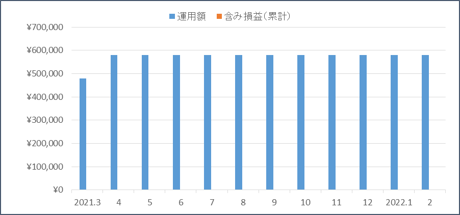 f:id:nezujiro:20220301151414p:plain