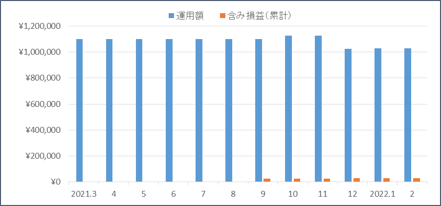 f:id:nezujiro:20220301151457p:plain